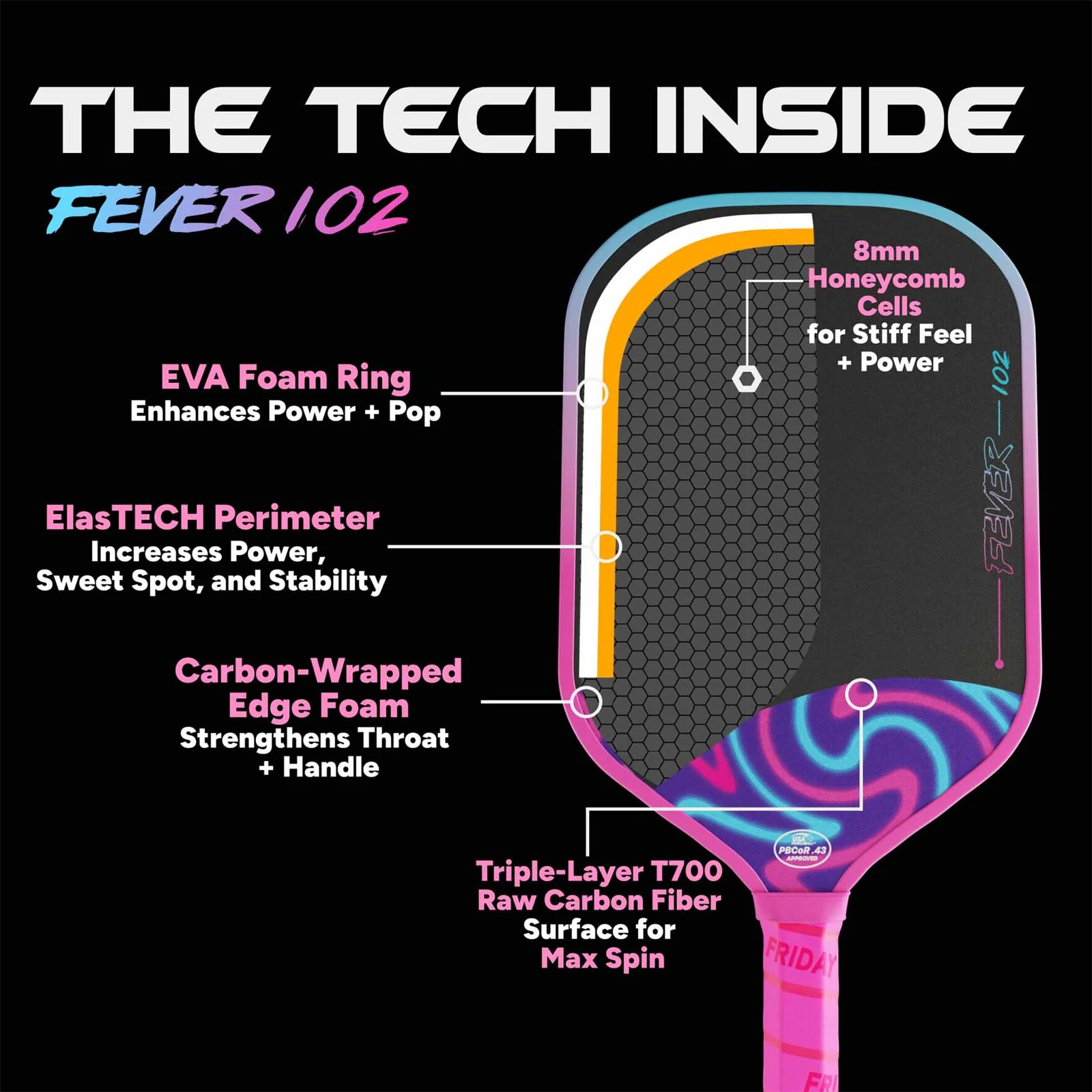 Vợt Pickleball Friday Fever 102 | Elongated